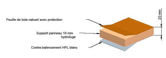 panneau-stratifie-bois-naturel