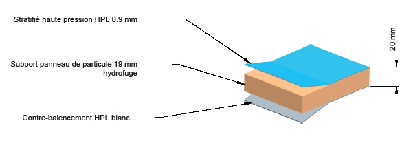 panneau-stratifieM3